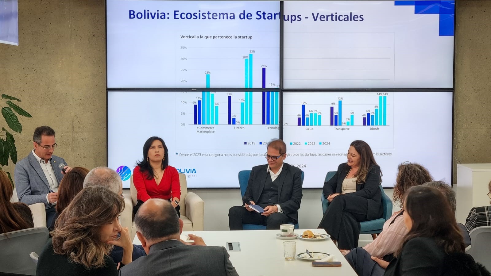 Mapeo TIC en 2024 las startups bolivianas crecen y dan el salto hacia