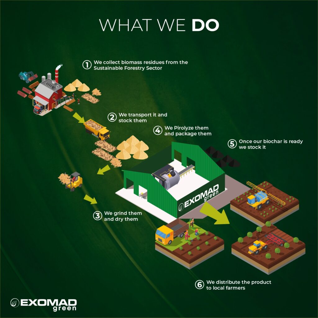 diego-justiniano-exomad-green-emprendimientos-bolivia-top-30-emprendedores-que-estan-marcanco-la-historia-de-bolivia