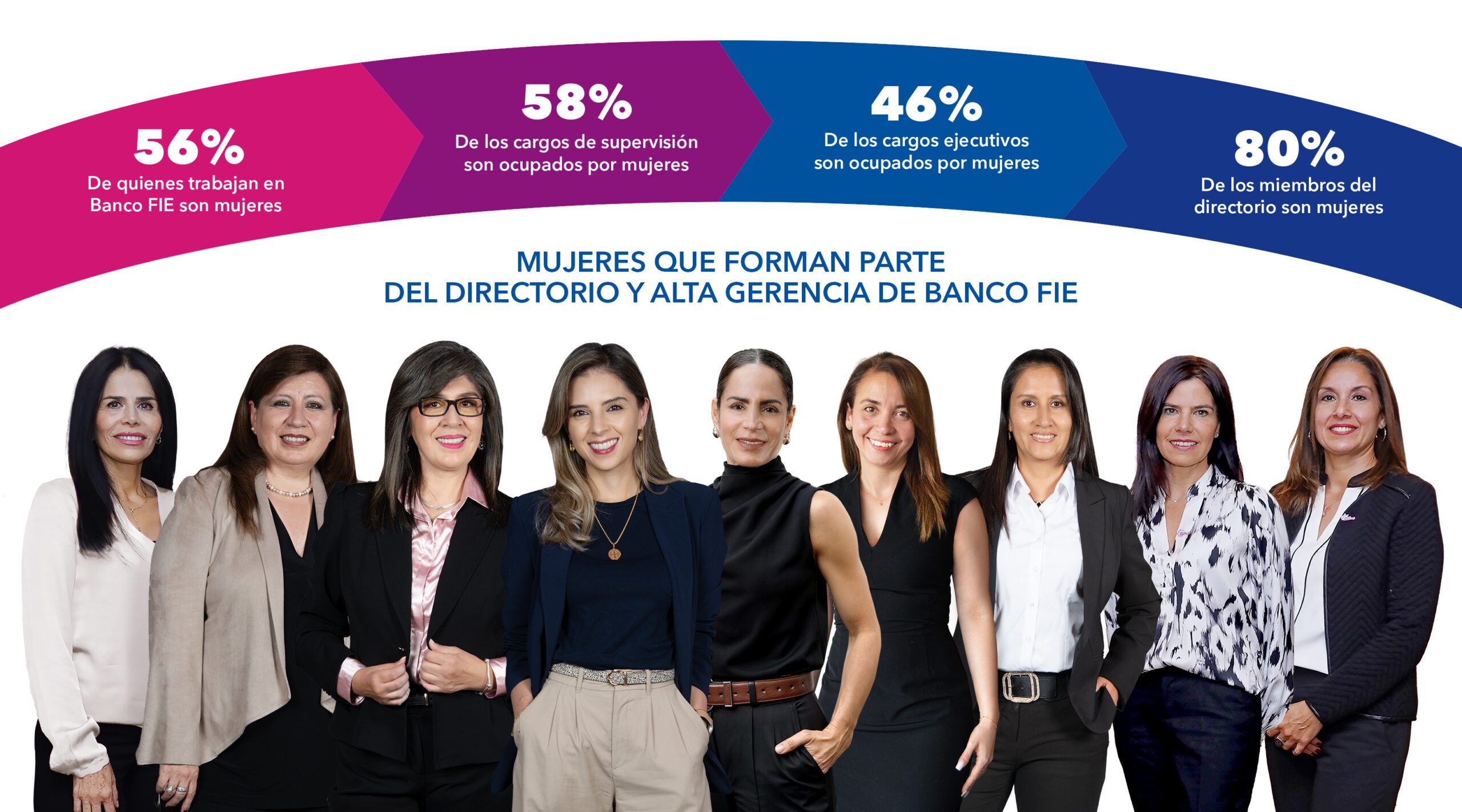 Banco-FIE-emprendimientos-bolivia