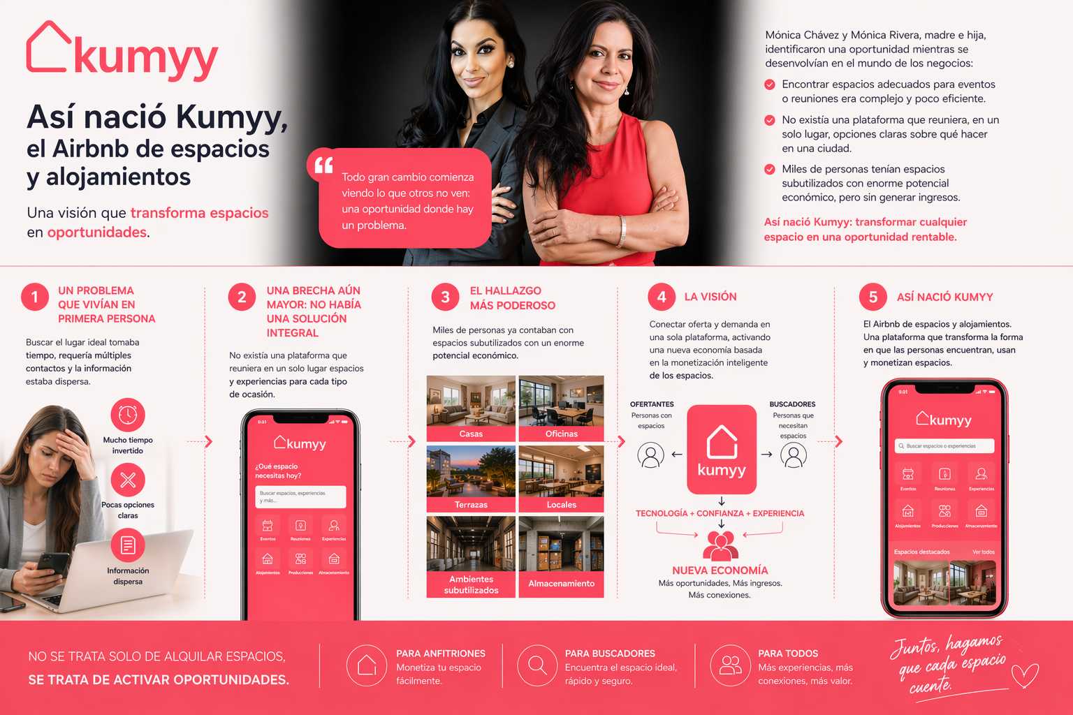 kumyy