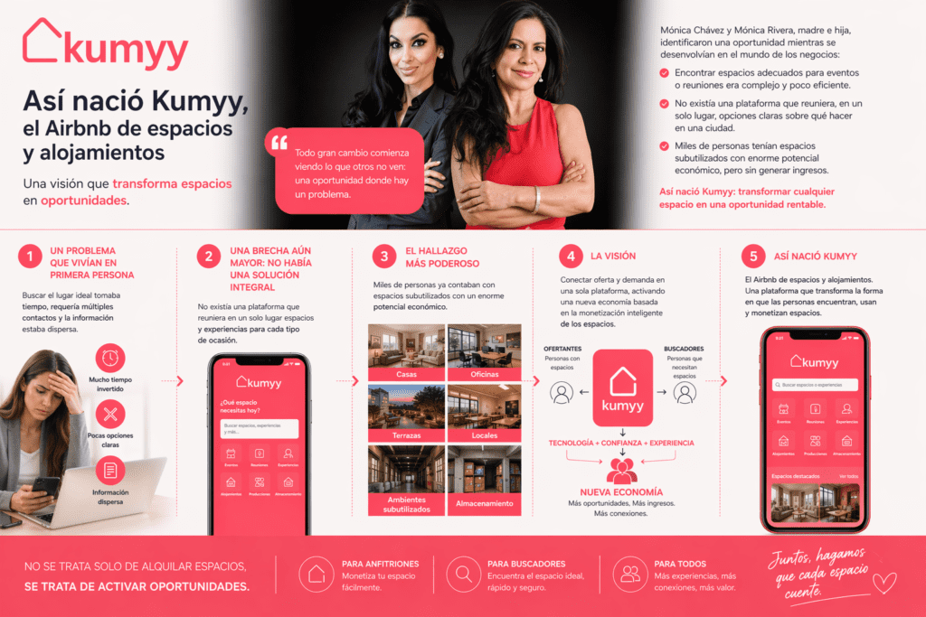 creacion-kumyy-airbnb-de-espacios-y-alojamientos