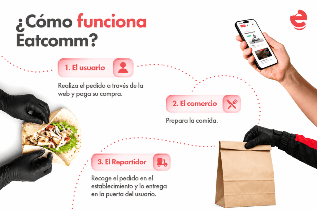 eatcomm-emprendimientos-bolivia