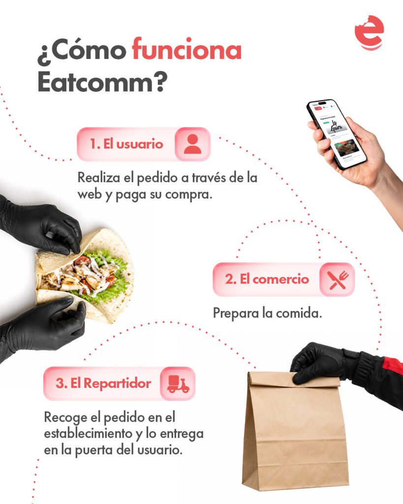 eatcomm-emprendimientos-bolivia