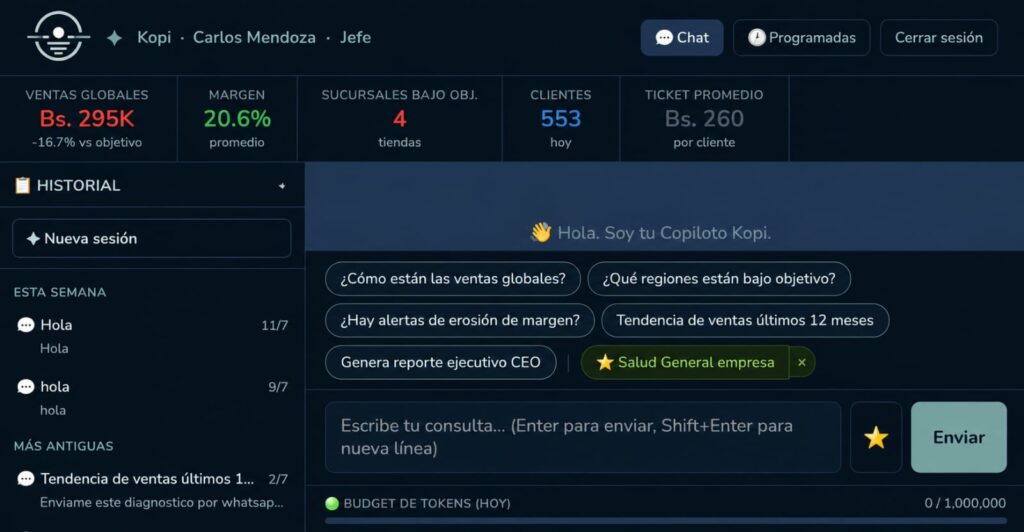 emprendimientos-Bolivia